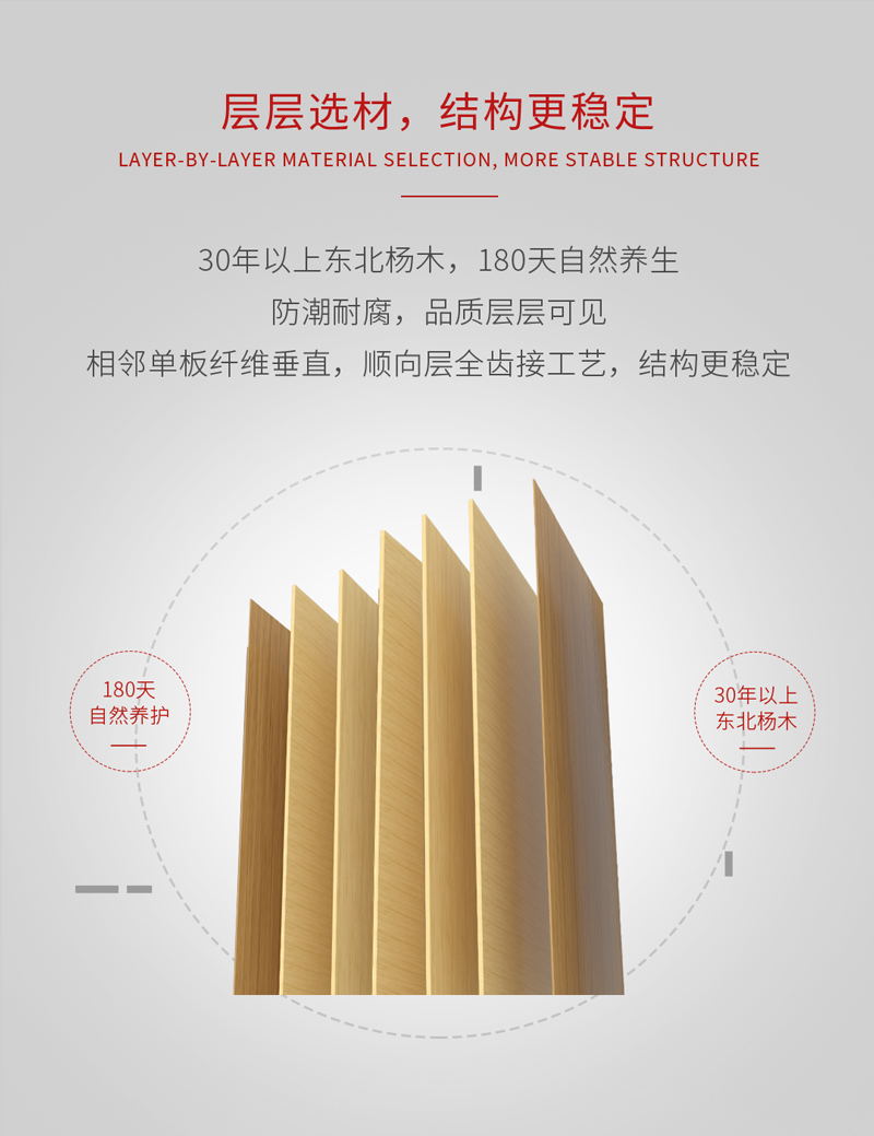 J9.COM阻燃板结构