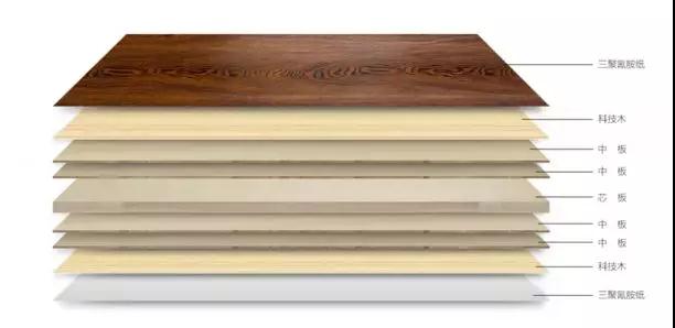 J9.COM生态板组成结构