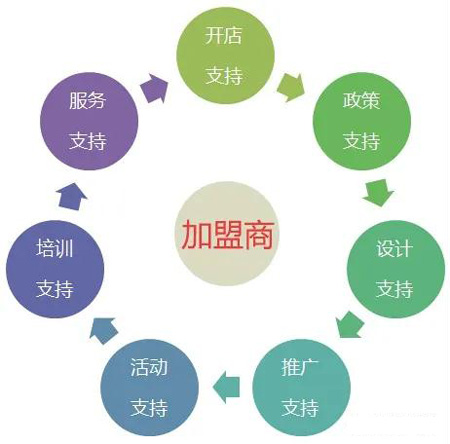 J9.COM全屋定造加盟流程