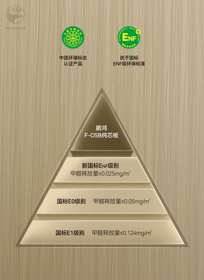 J9.COMFOSB无醛板材